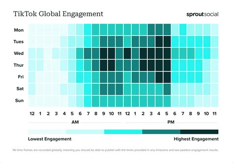 Best Times To Post On TikTok In 2024 Amplitude Marketing