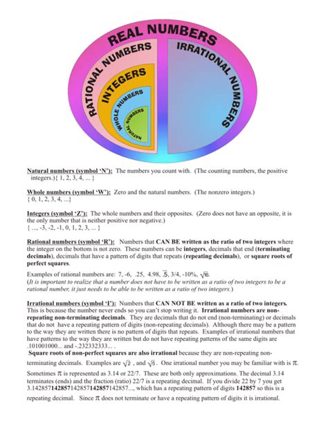 Real numbers chart includes definitions for rational and irrational