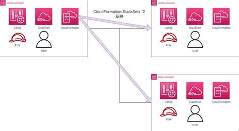 Terraforming AWS Tkhdfjnm Jp