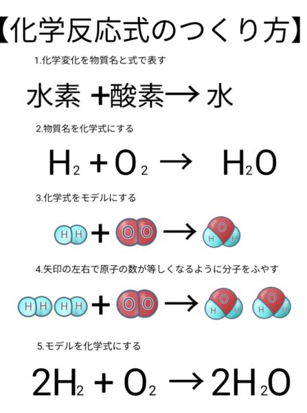 これで完ぺき！理科の総まとめ（化学変化と原子・分子） ふたば塾〜中学無料オンライン学習サイト〜