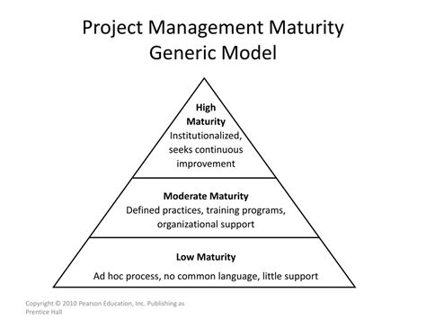 Ppt Project Management Maturity Models Powerpoint Presentation Free