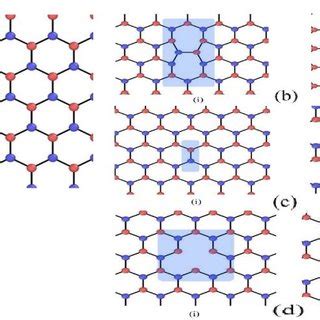 Uniaxial Tensile Stress Strain Curve Of SW Defect A Type 1 B Type