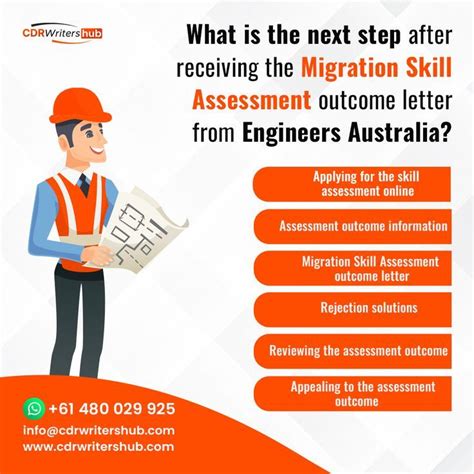 Migration Skill Assessment Outcome Letter Engineers Australia Cdr