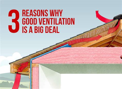 Proper Attic Ventilation 3 Reasons Why It S A Big Deal