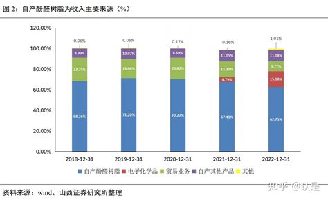 彤程新材研究报告：特种橡胶助剂龙头，半导体光刻胶前景可期 知乎