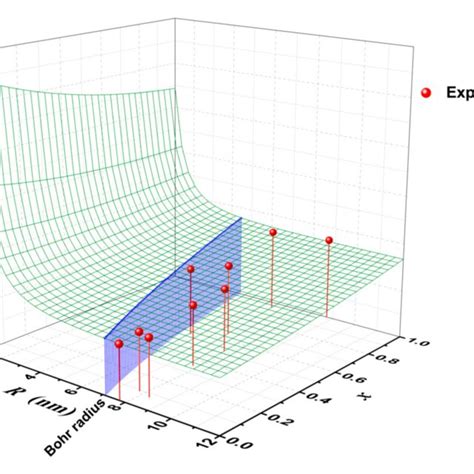 Raman Spectra Of Cuin 1−x Ga X Se 2 Nanocrystals Download Scientific