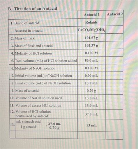 B Titration Of An Antacid Begin Tabular C L C C Chegg