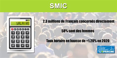 Smic 2022 Guide épargne France Transactions