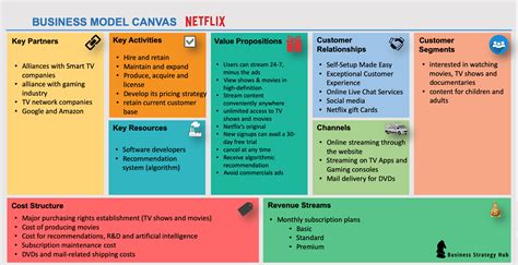 Netflix Business Model 2023 How Does Netflix Make Money Business