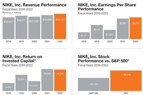 Nike Stock Yes I Am Buying For The Long Term A True Compounder Nyse