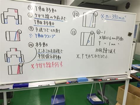 フライス盤で、勾配を荒加工する方法（溝編）。バイスを傾けなくてもできる！ キカイネット