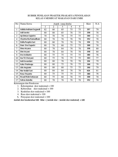 Rubrik Penilaian Praktek Prakarya Pengolahan Pdf
