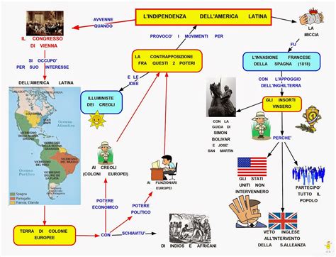 Mappa Concettuale Indipendenza Dell America Latina Scuolissima