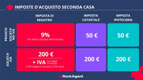 Tasse Per Acquisto Seconda Casa La Guida Completa