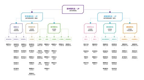 第九章 附錄｜附錄 A 組織架構 通訊事務管理局辦公室 202122年營運基金報告書