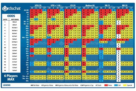 Poker Odds Spreadsheet | Texas holdem poker, Poker, Poker games