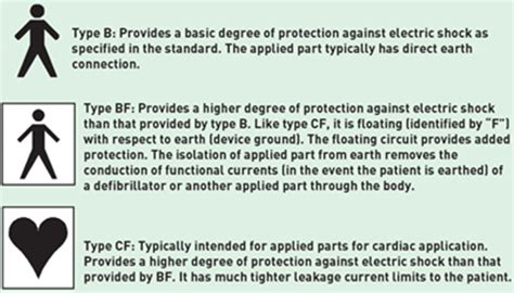 Medical Electronic Design General Notes IBEX Resources