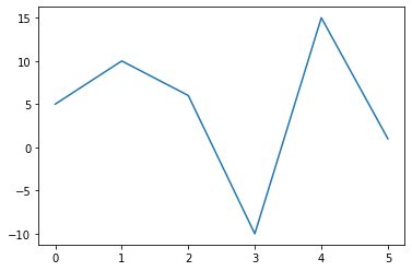 9 Matplotlib visualización gráfica Python para Ingenieros