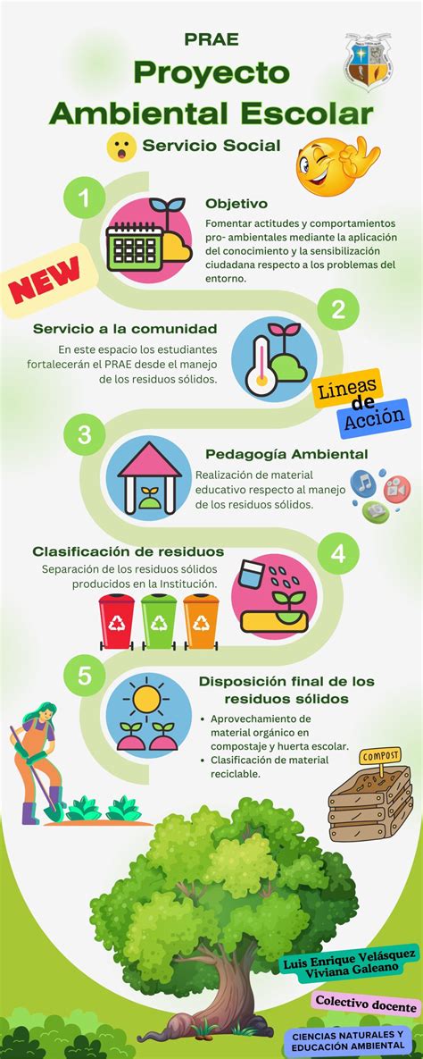 Proyecto Ambiental Escolar Prae Institución Educativa Marco Tobón Mejía