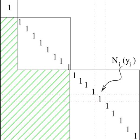 Newton Fundamental Polynomial More Precisely The Set Of Interpolation