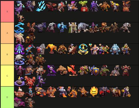 Lista de niveles de Warcraft Rumble mejores líderes y minis en cada