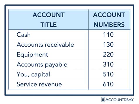 General Ledger Definition Format And Posting Accountdemy