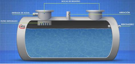 Labios Mol Cula Capacidad Deposito Agua Pluvial Enterrado