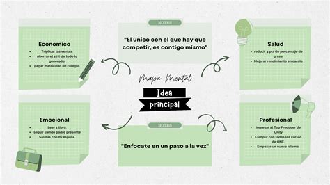 Proyecto Mapa Mental Foco Enfocarse Trae Más Resultados Para El Día A Día Solucionado