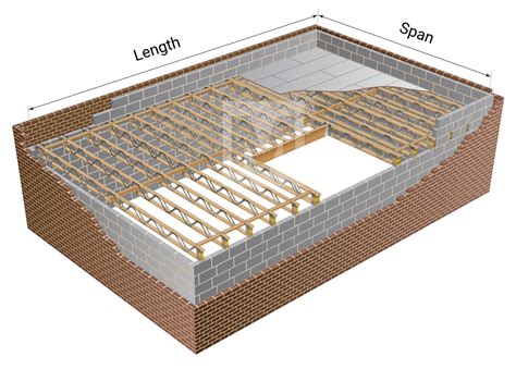 Easi Joist Span Calculator Joist Span Calculator Merronbrook