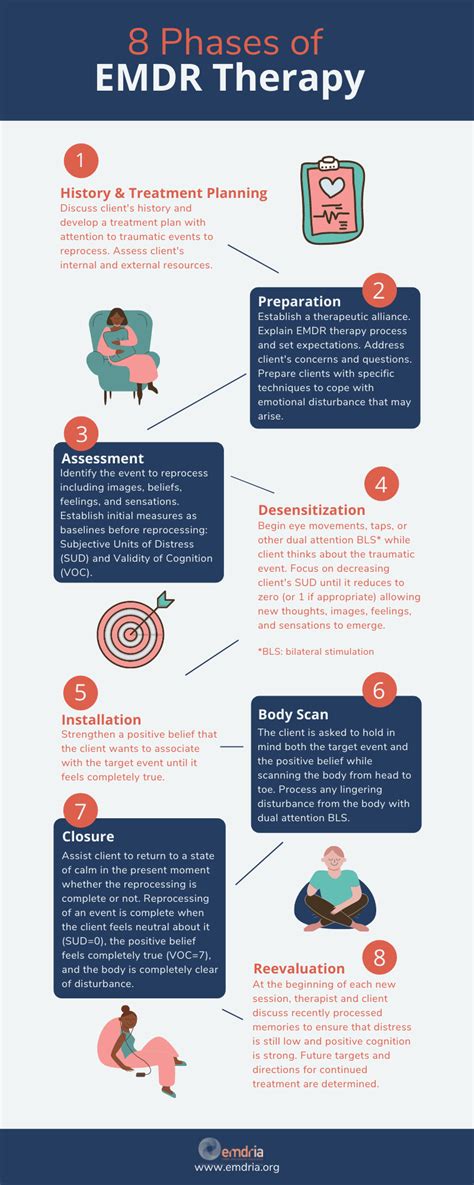 The Eight Phases Of Emdr Therapy Emdr International Association