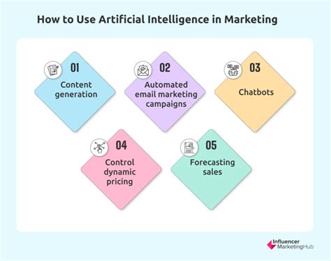 Top Ai Marketing Tools F R Das Wachstum Ihres Gewerbes