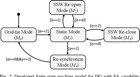 Figure From Situation Aware Power Electronics In Resilient