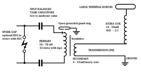 Practical magnifier construction principles 