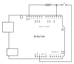 Program Tombol Button Menara Ilmu Mikrokontroller