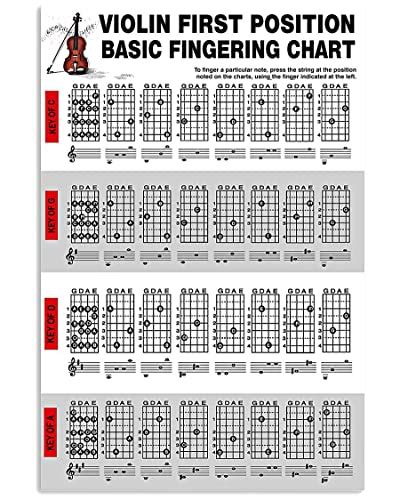 Compare Price Violin Fingering Chart Poster On Statementsltd