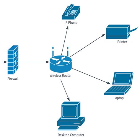 Home Network Diagram - exatin.info