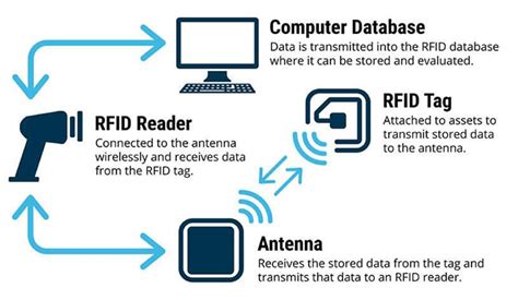 Why You Need Rfid Solutions Rcl Retail