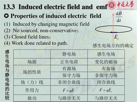 Ppt 13 1 Electromagnetic Induction Law Powerpoint Presentation Free Download Id4479798