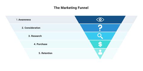 What Is A Marketing Funnel The Marketing Funnel Explained Freshbat