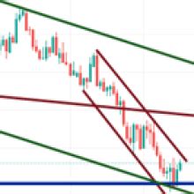 Hawkish RBA Minutes Give Hope To Aussie Bulls AUD USD Forex Factory