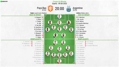 Compos Officielles Pays Bas Argentine