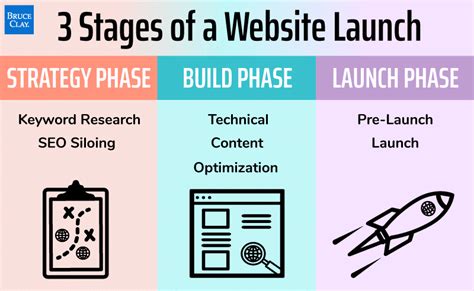 How to build SEO into a new website from the ground up - YO SEO TOOLS