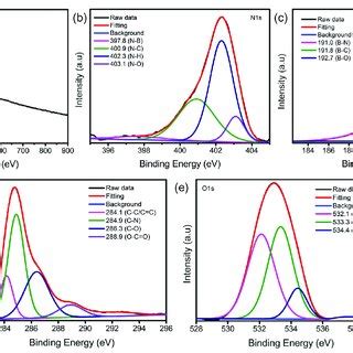 High Resolution XPS Analysis Of NB CDs A Survey Spectrum B N1s