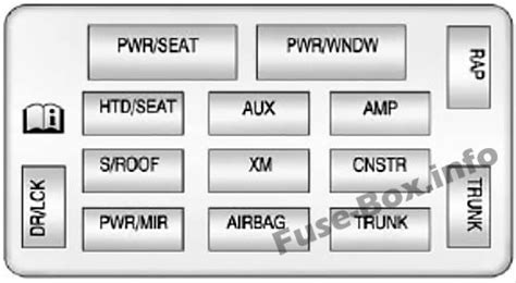 Diagram Of A 2006 Chevy Impala Relay And Fuse Box Diagram