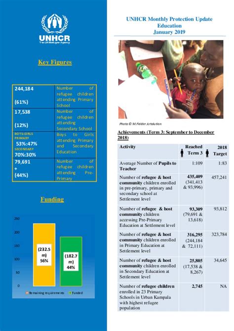 Document Education Monthly Thematic Report January