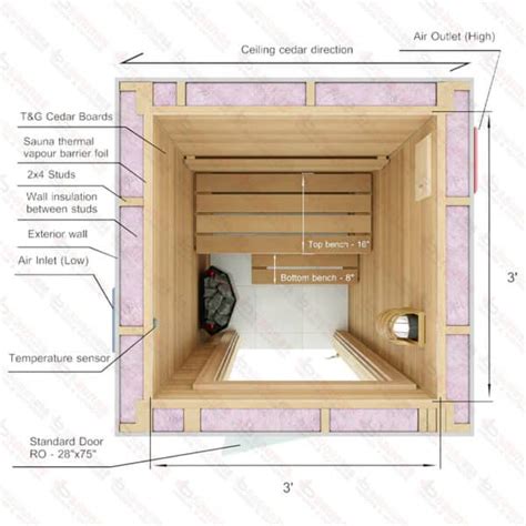 Buy 3x3 DIY Indoor Sauna Kit | Custom Built Home Sauna For Sale