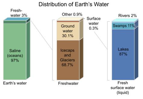 New Water Desalination Technology Human World Earthsky