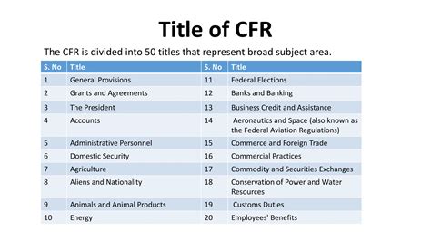 Code Of Federal Regulations Cfrpptx