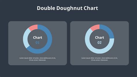 Comparison Two Donut Chart|Doughnut