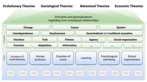 Hanisch S Eirdosh D 2023 Teaching For The Interdisciplinary